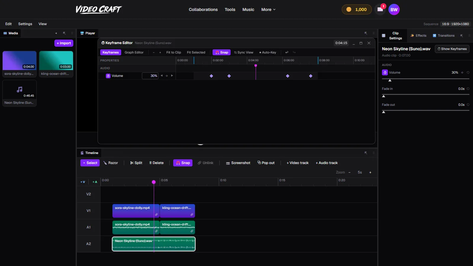 VideoCraft's floating Keyframe Editor showing four volume keyframes ducking a music clip to 30 percent