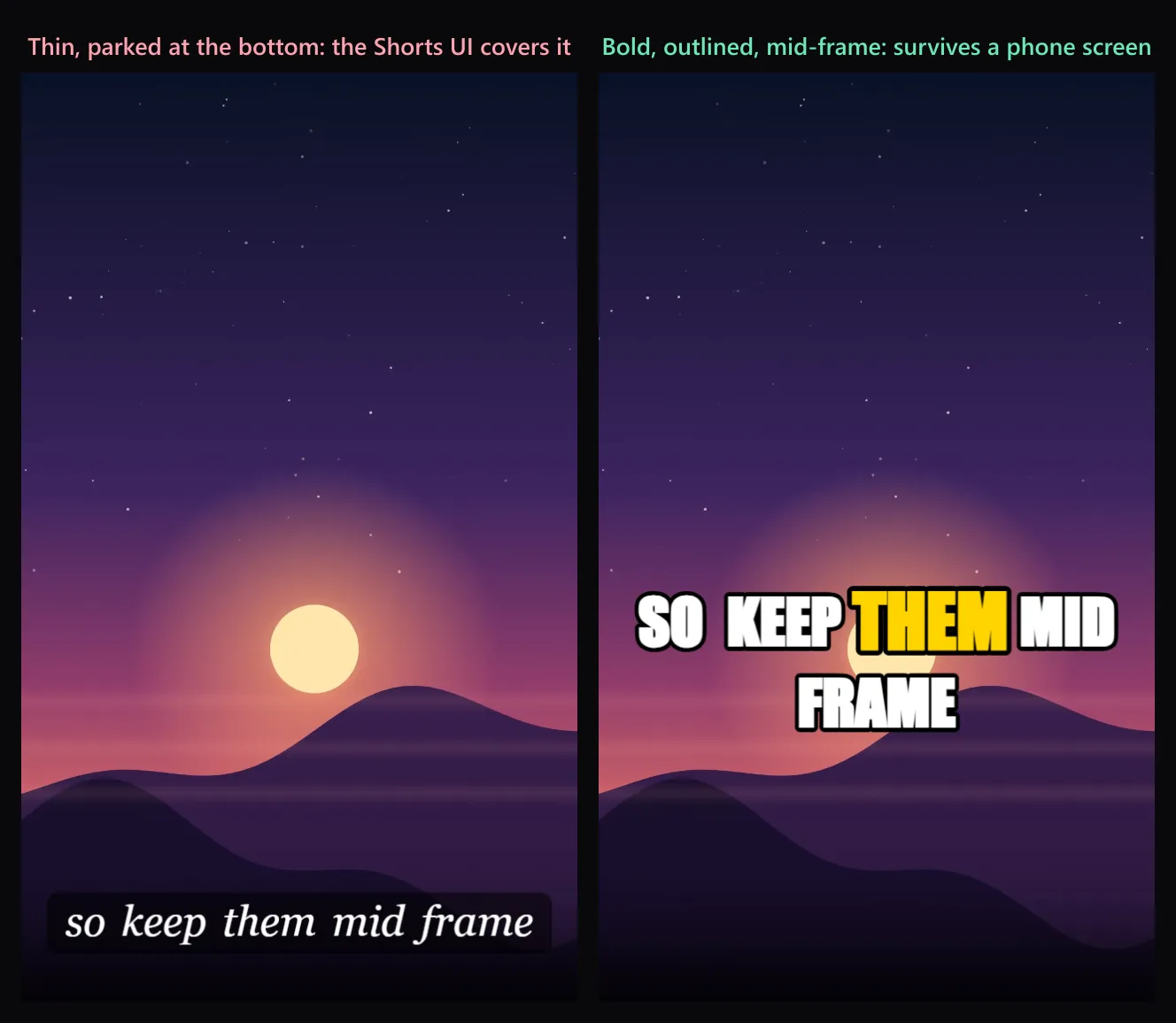Side by side comparison of a thin low caption style that fails on YouTube Shorts versus a bold outlined mid-frame caption that works